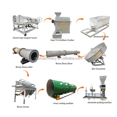 Continuous Drying Machine Compost Fertilizer Production Line / Organic Fertilizer Making Machine